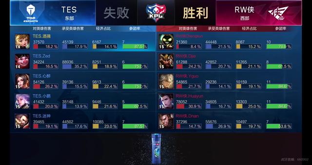 被限制参与 被限制参与